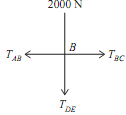 2358_Problems on Cantilever Truss4.png